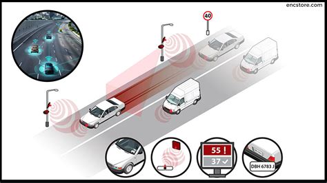 rfid readers on semi trucks|rfid vehicle tracking.